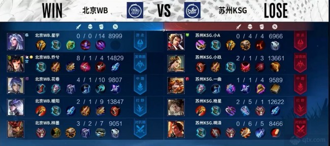 非博彩消费 非博彩消费